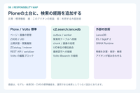 Plone標準とアドオンの役割分担