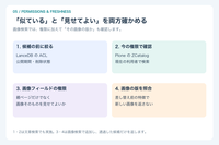 閲覧権限と画像の版の確認