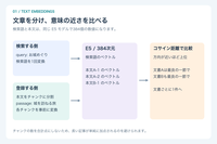 文章を分け、意味の近さを比べる