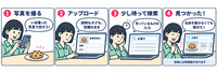 4コマ：撮った写真が検索できるまで