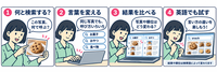 4コマ：言い方を変えて、検索結果を比べる
