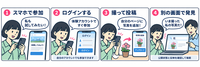 4コマ：来場者のスマホから、その場で参加