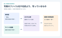 言葉で画像を探す仕組み