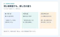 3つの検索方法の違い