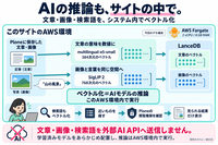 AIの推論も、サイトの中で
